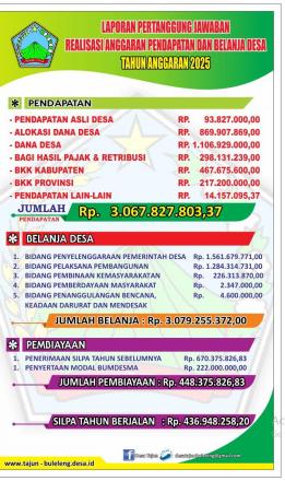 Laporan Pertanggung Jawaban Realisasi Anggaran Pendapatan dan Belanja Desa Tahun Anngaran 2025.